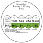 Jerusalem Falafel With Green
