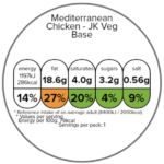 Mediterranean Chicken With Green